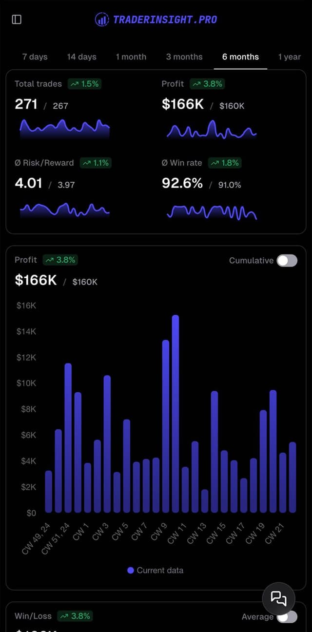 A preview of the mobile dashboard